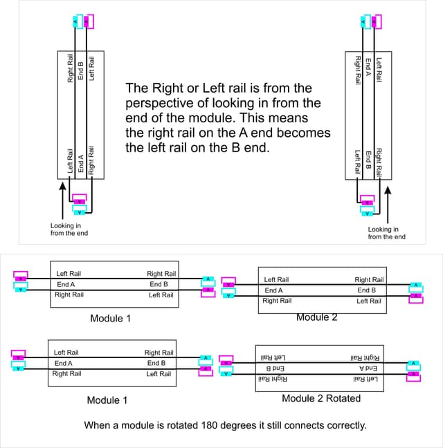 Explanation of how the wiring on Free-moS modules is reversible