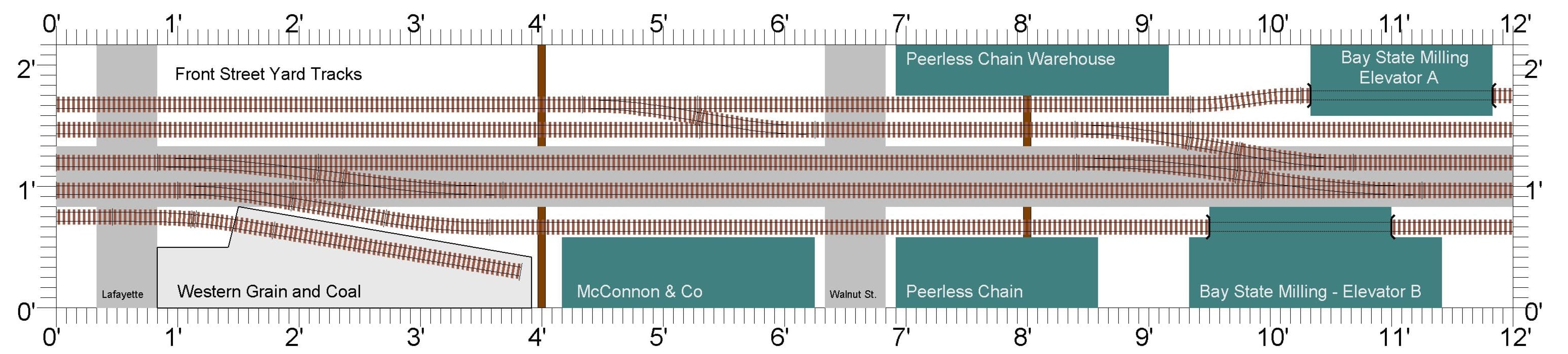 Track plan for the Peerless Chain module